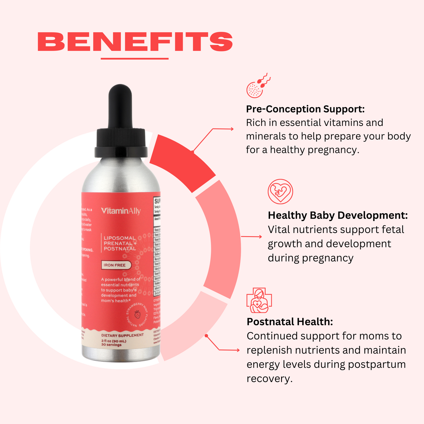 Liposomal Liquid Prenatal + Postnatal - IRON FREE