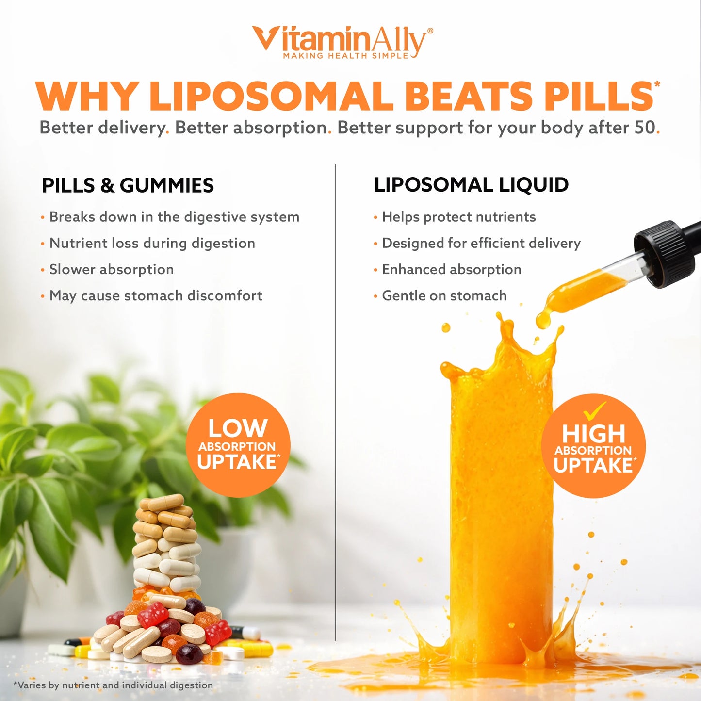 Liposomal Women's 50+ Liquid Multivitamin